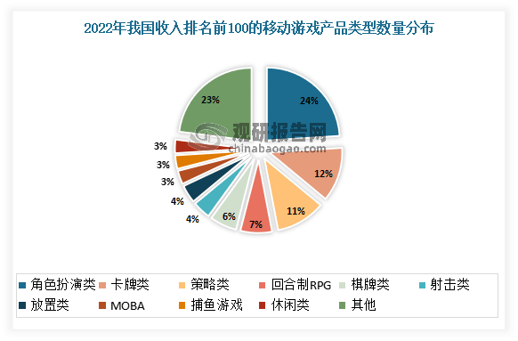 资前景分析报告（2023-2030年）九游会j9中国网络游戏行业现状研究与投(图3)