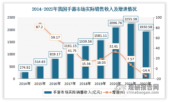 资前景分析报告（2023-2030年）九游会j9中国网络游戏行业现状研究与投