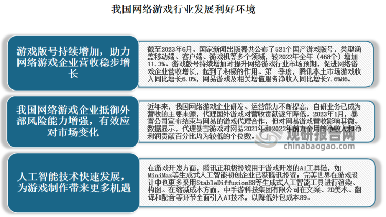 资前景分析报告（2023-2030年）九游会j9中国网络游戏行业现状研究与投(图2)