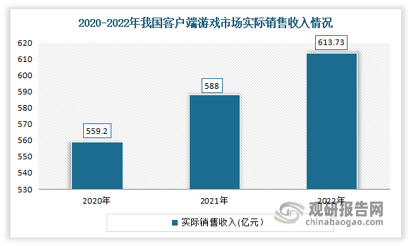 资前景分析报告（2023-2030年）九游会j9中国网络游戏行业现状研究与投(图5)