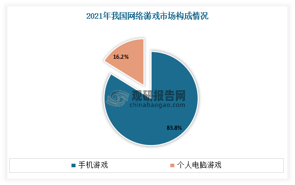 资前景分析报告（2023-2030年）九游会j9中国网络游戏行业现状研究与投(图7)