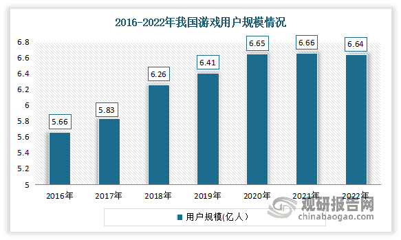 资前景分析报告（2023-2030年）九游会j9中国网络游戏行业现状研究与投(图8)