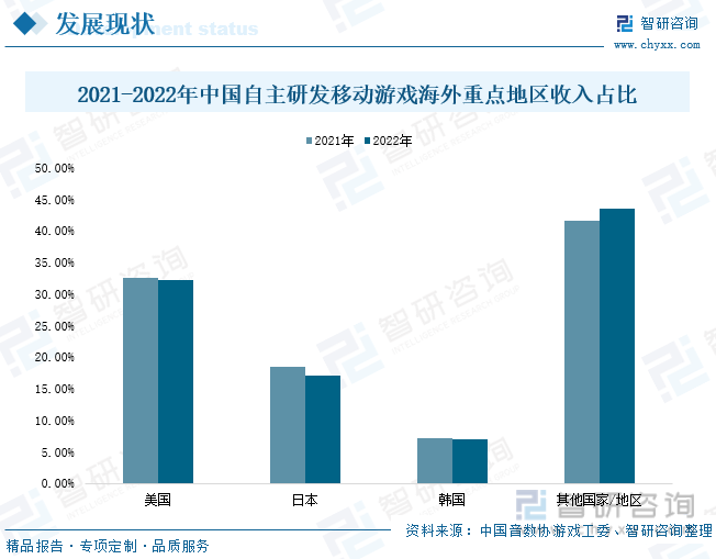 分析：产业存量竞争式发展电竞游戏市场潜力明显j9九游会网站2023年中国游戏行业市场现状(图2)