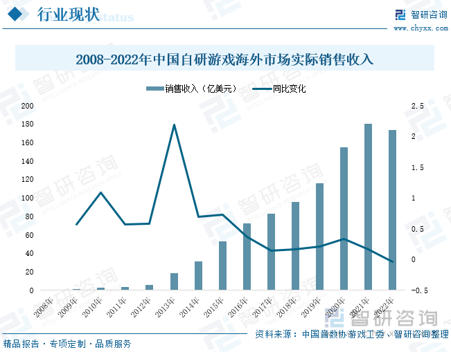 分析：产业存量竞争式发展电竞游戏市场潜力明显j9九游会网站2023年中国游戏行业市场现状(图5)