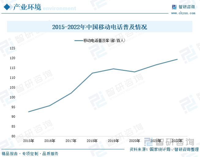 分析：产业存量竞争式发展电竞游戏市场潜力明显j9九游会网站2023年中国游戏行业市场现状(图7)