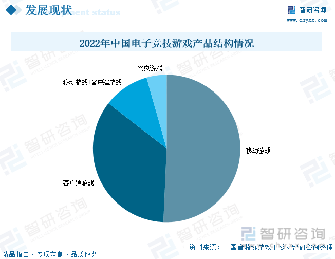 分析：产业存量竞争式发展电竞游戏市场潜力明显j9九游会网站2023年中国游戏行业市场现状(图8)